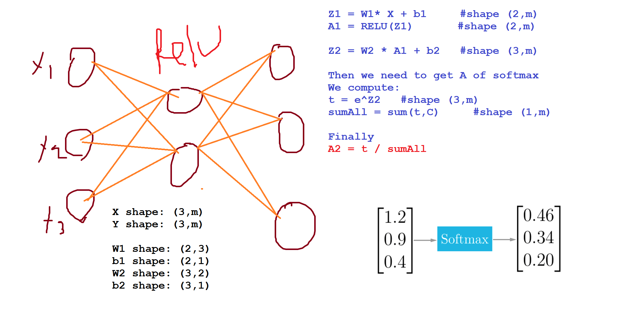 DeepLearning.ai Note Neural Network and Deep Learning